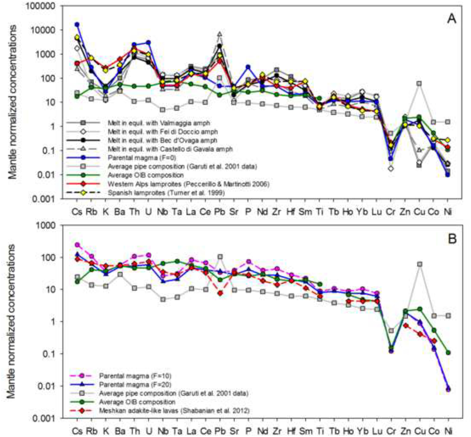 Figure 11 –