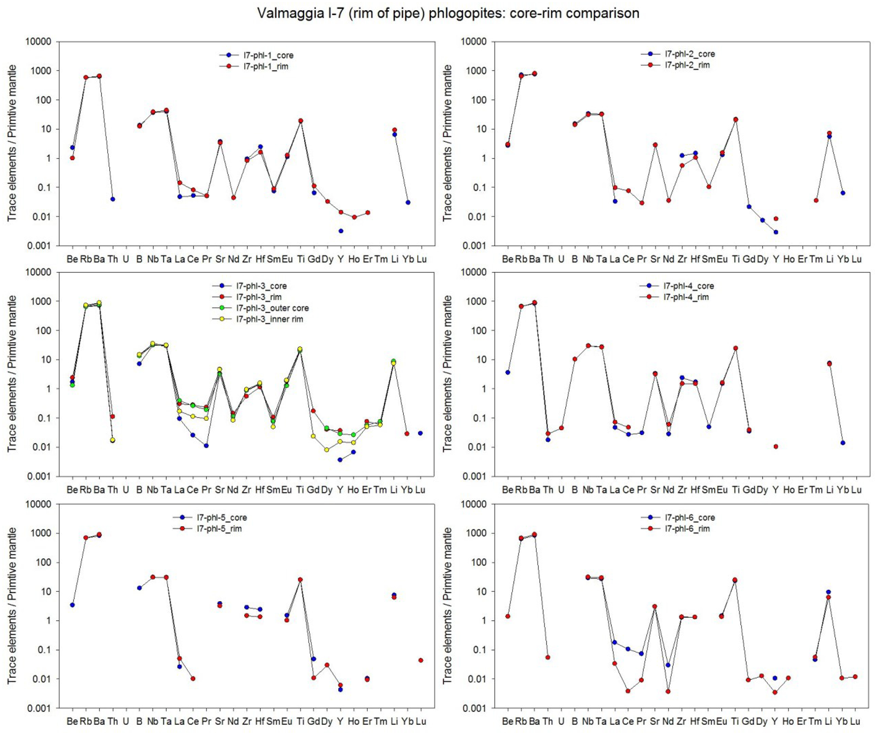 graphic file with name nihms-970799-f0023.jpg