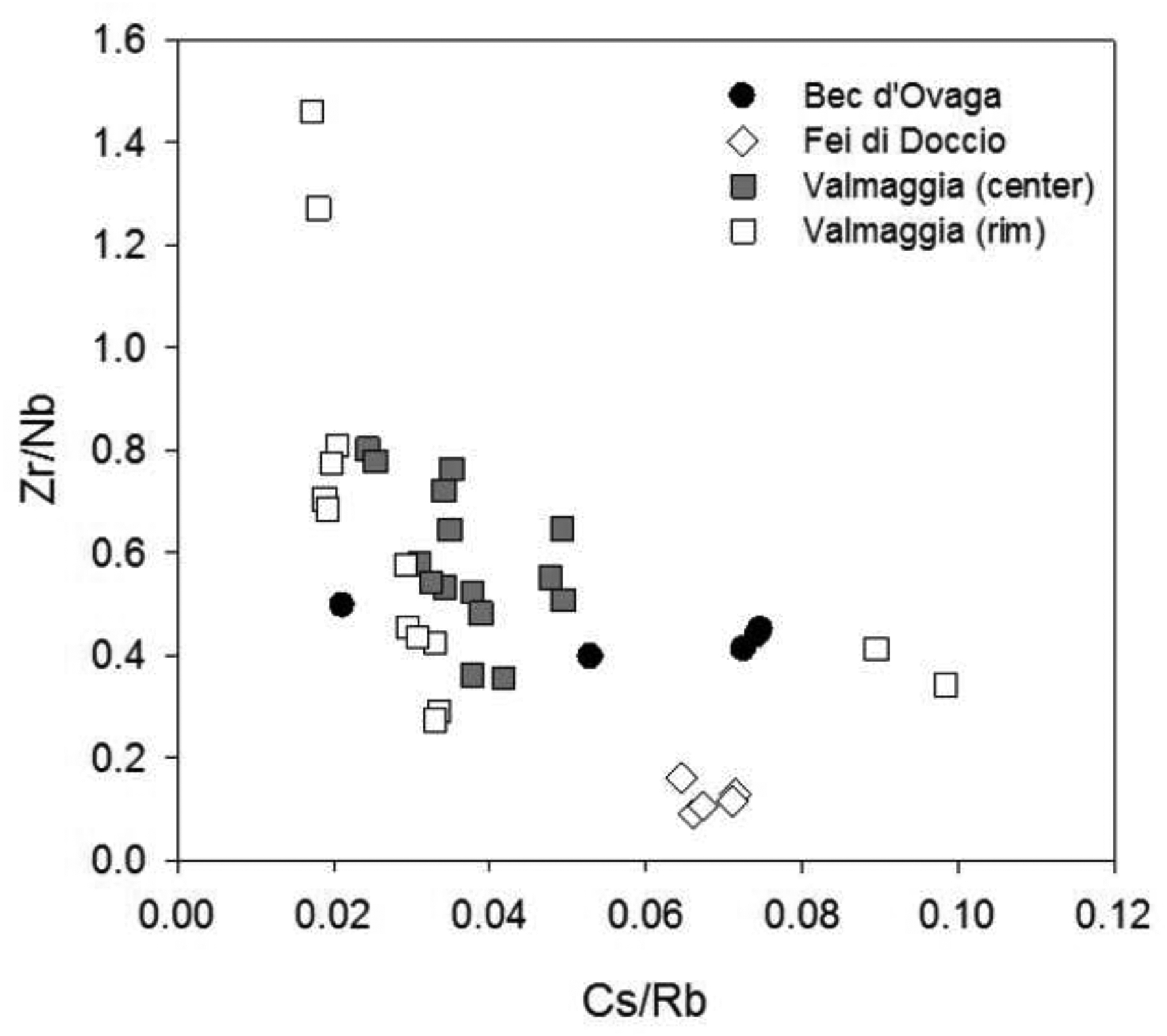 Figure 13 –