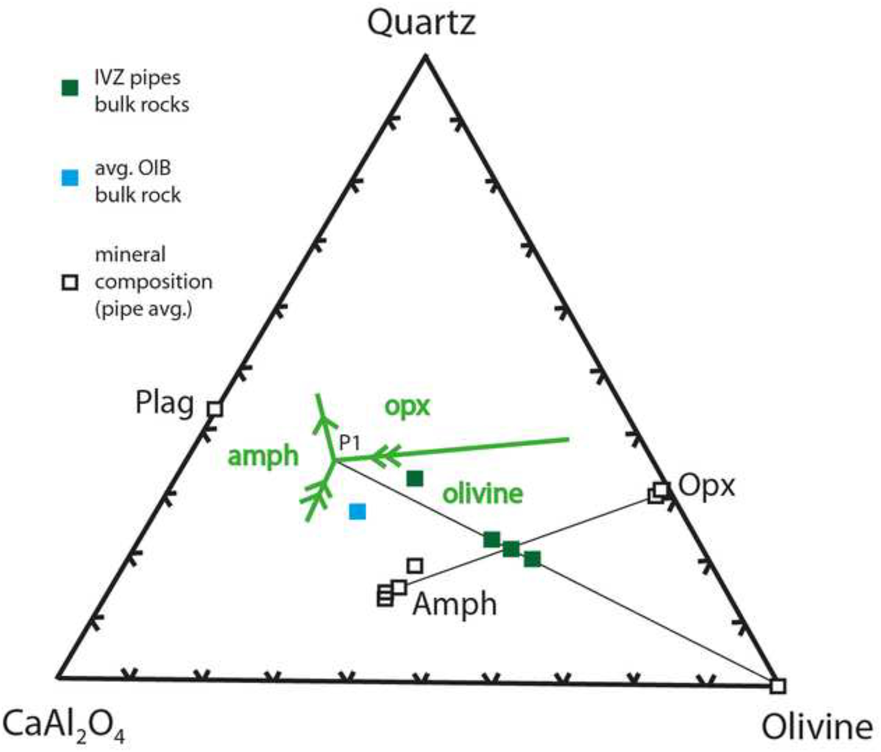 Figure 10 –