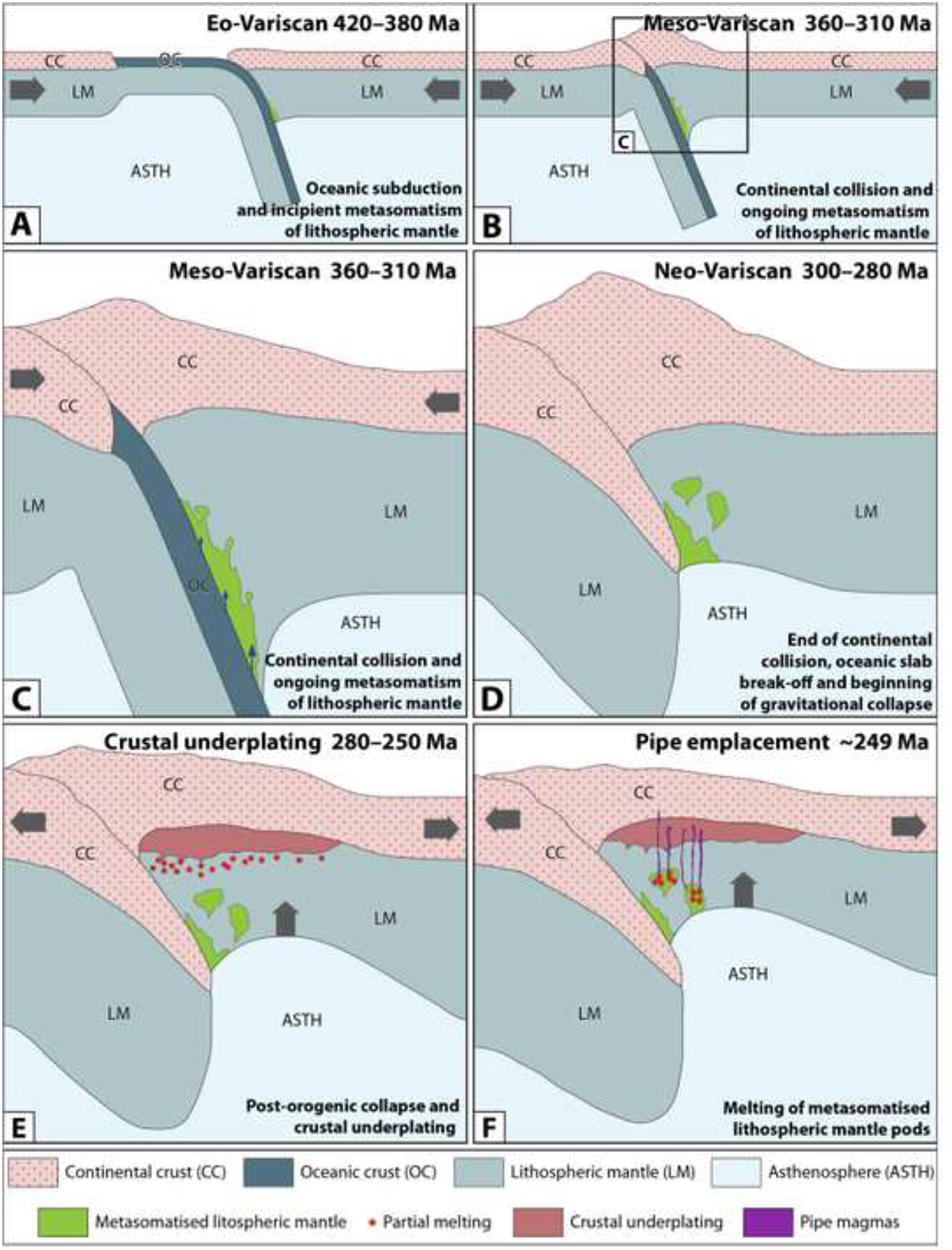 Figure 14 –