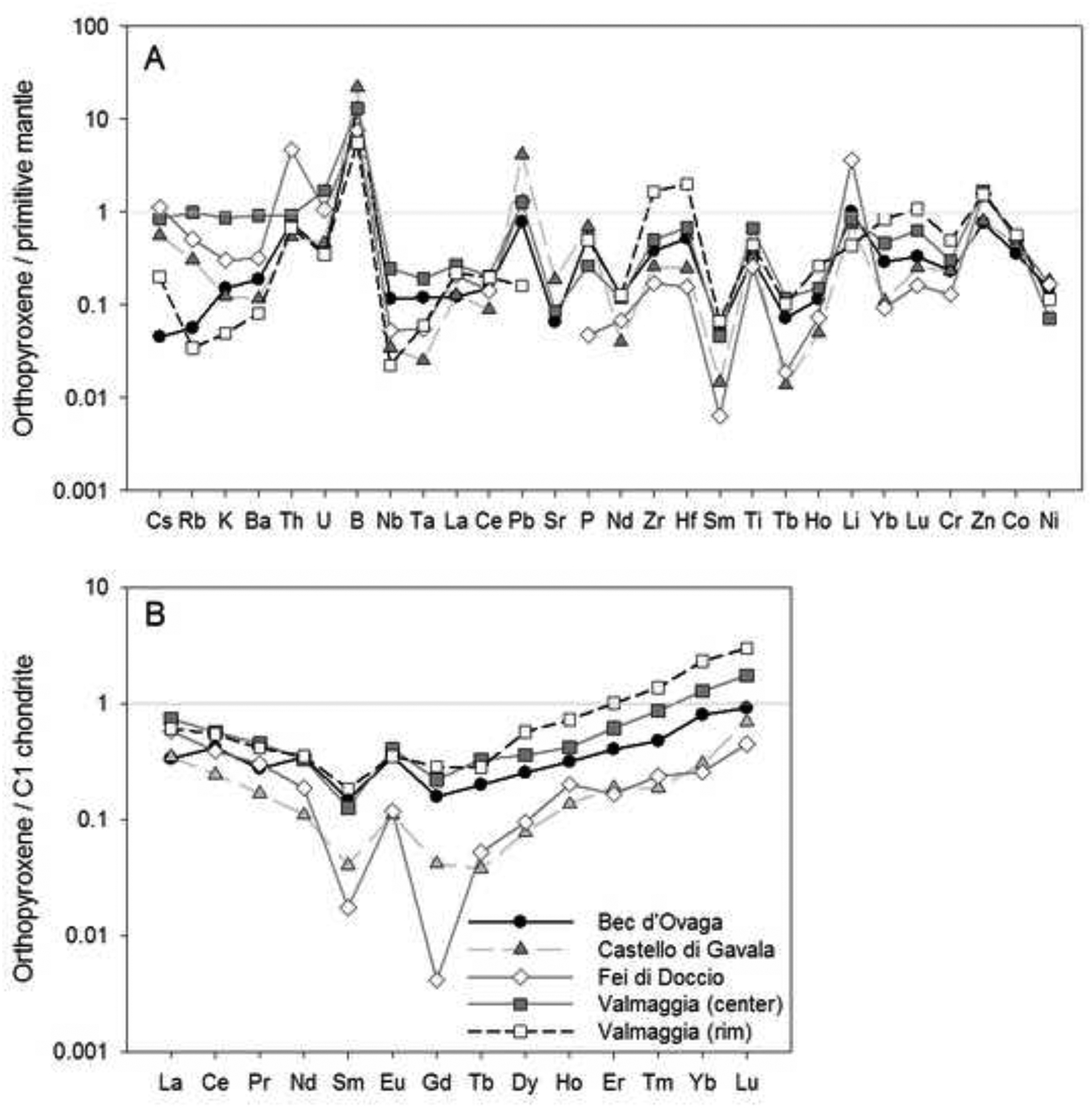 Figure 5 –