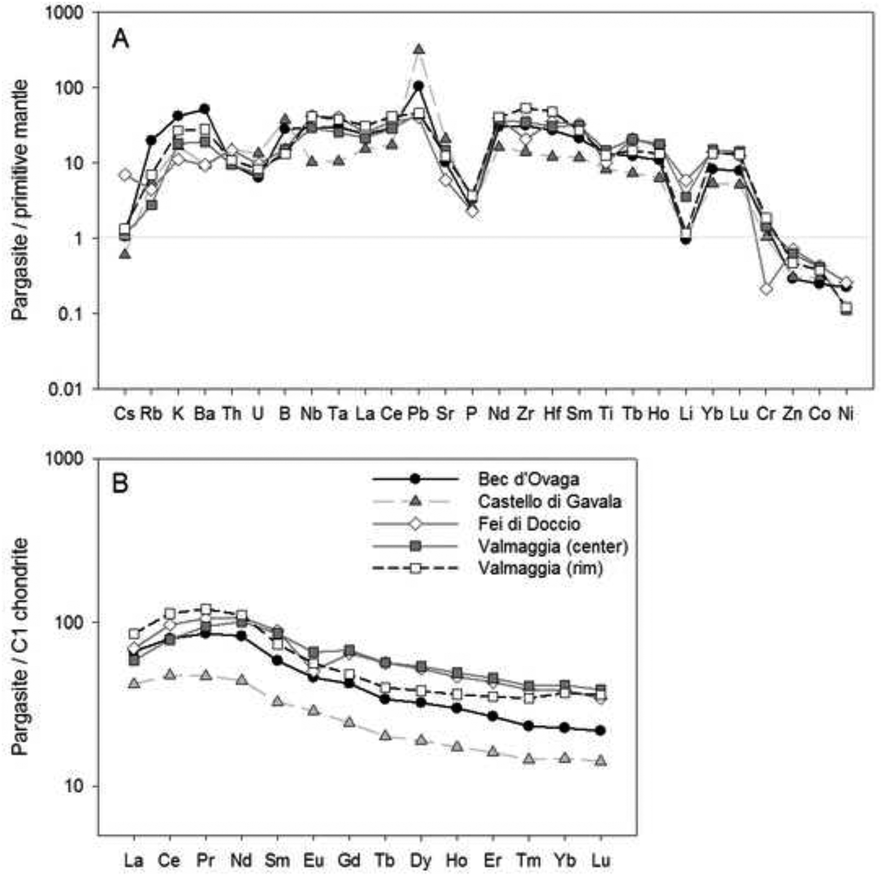 Figure 6 –