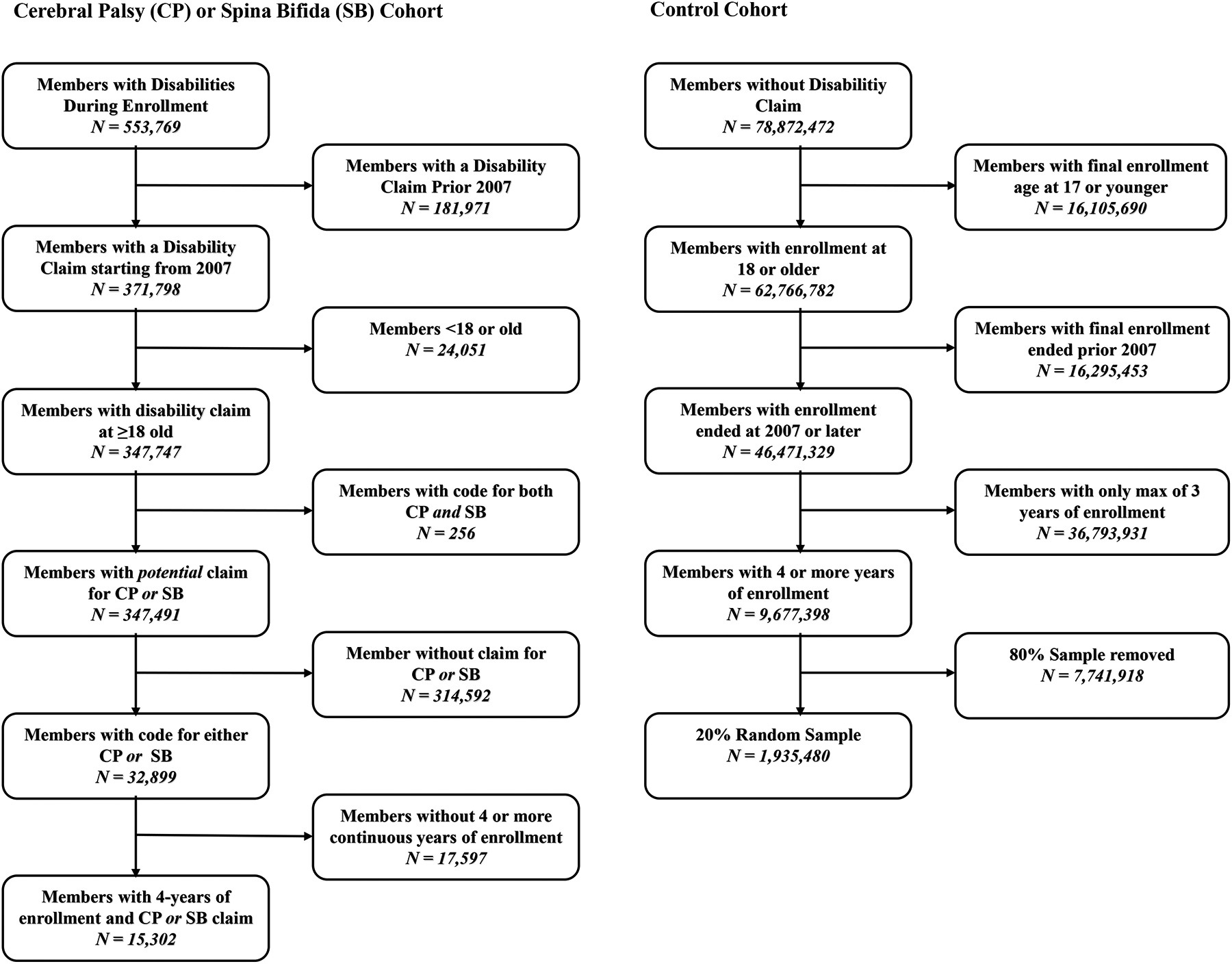 Figure 1.