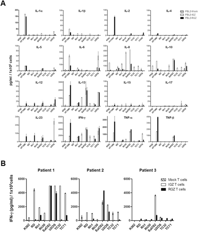 Fig 3