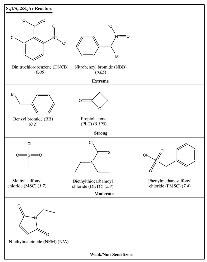 graphic file with name nihms197342t2.jpg