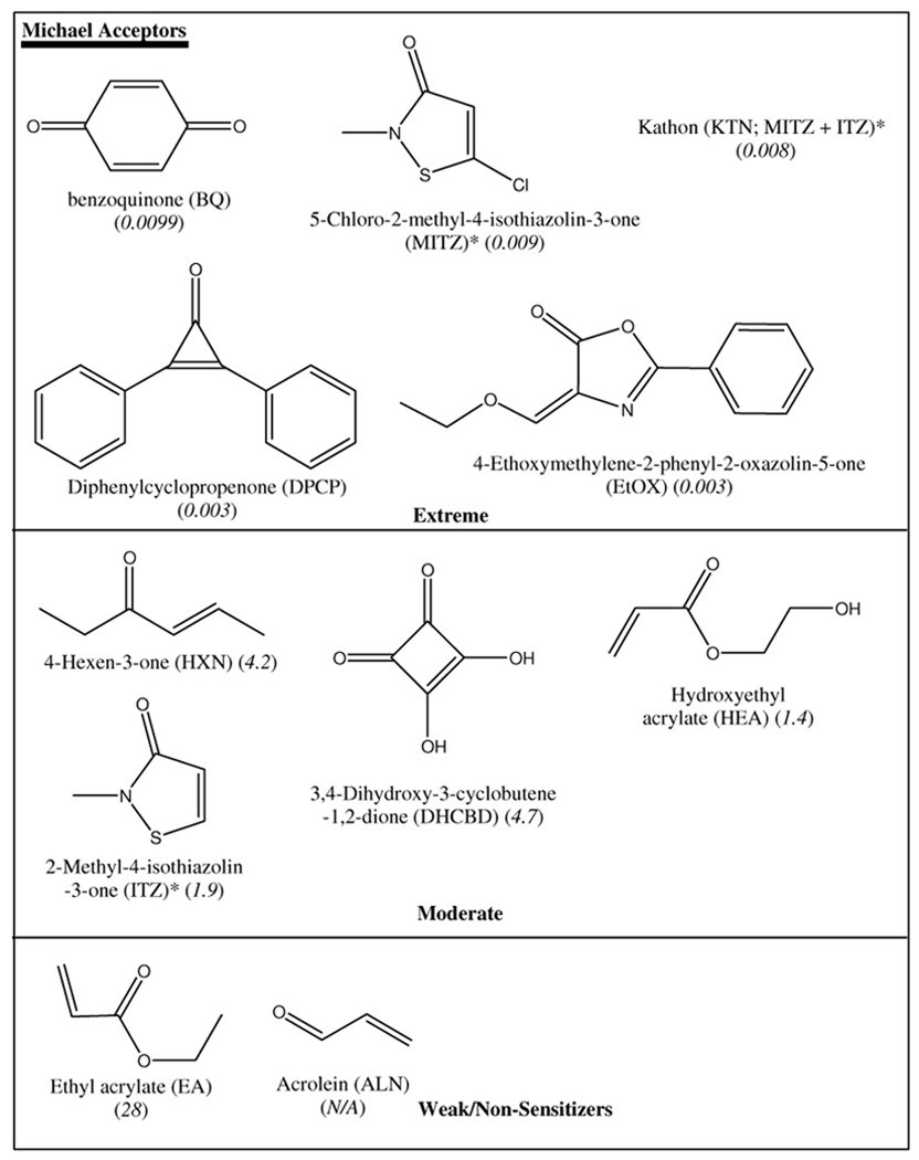 graphic file with name nihms197342t1.jpg