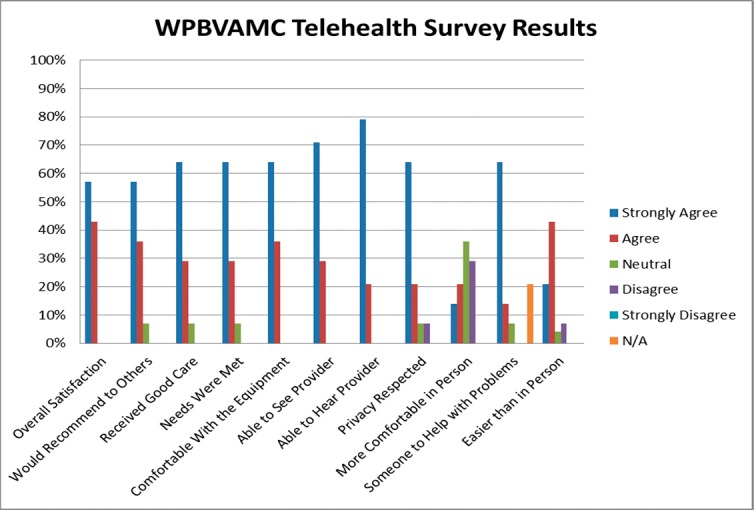 FIGURE: