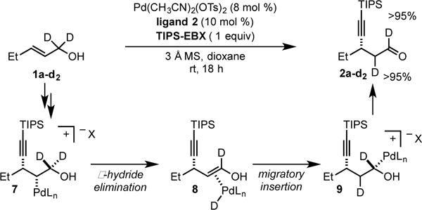 Scheme 2