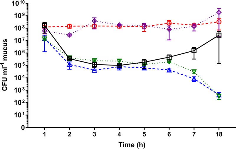 FIG 4