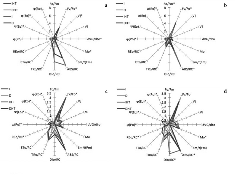 Figure 5.