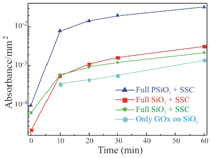 Figure 4.