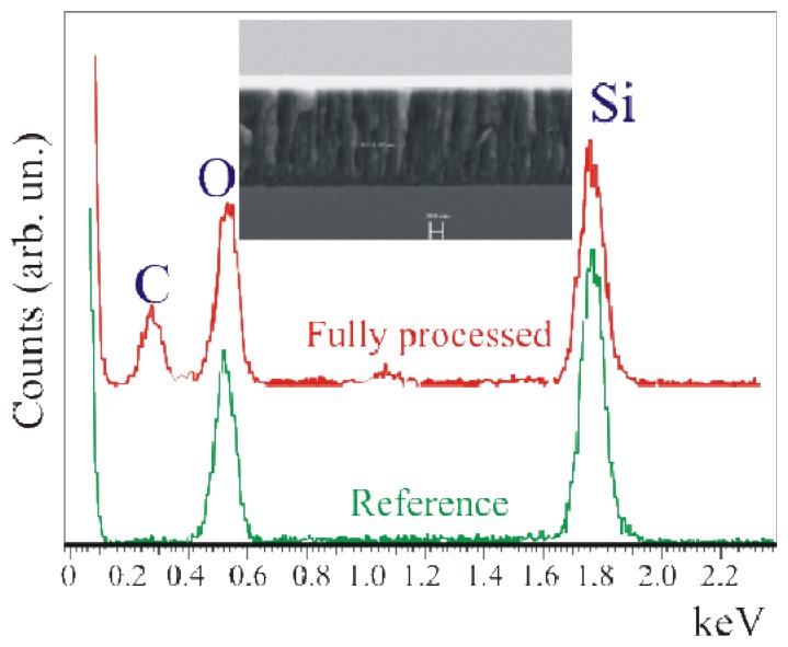 Figure 6.