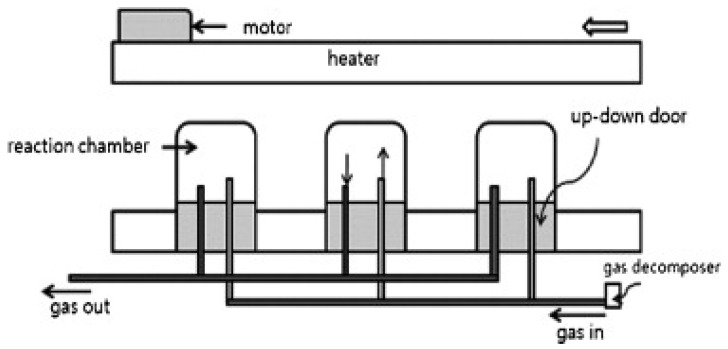 Figure 8