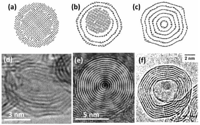 Figure 20