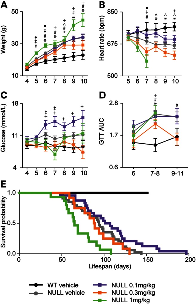 Figure 2.