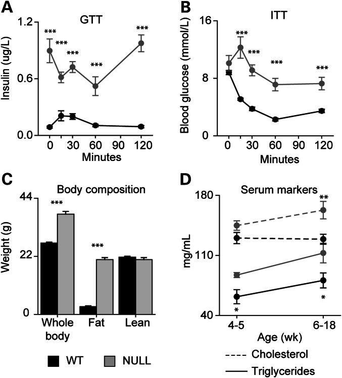 Figure 1.