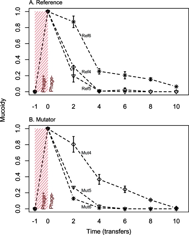 Fig. 3.