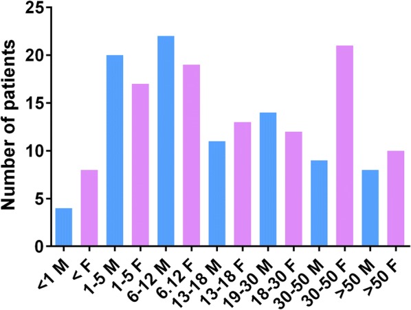 Fig. 1