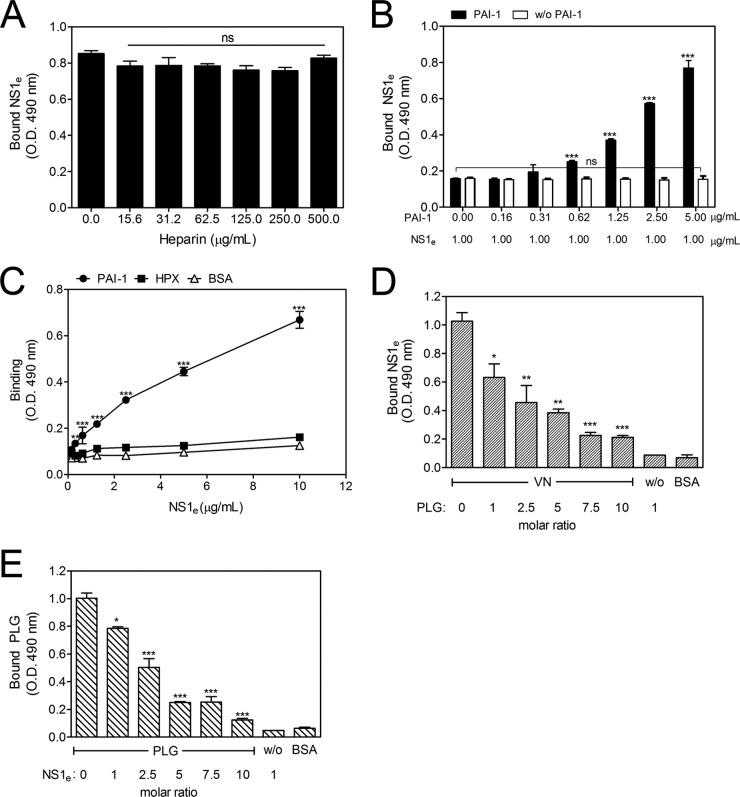 FIG 3