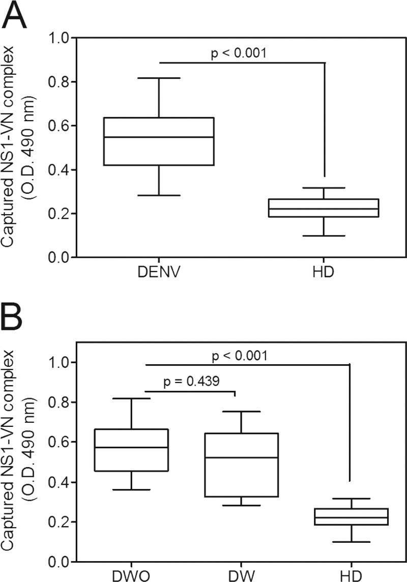 FIG 4