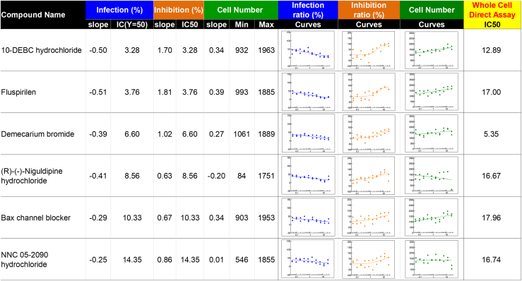 Figure 6