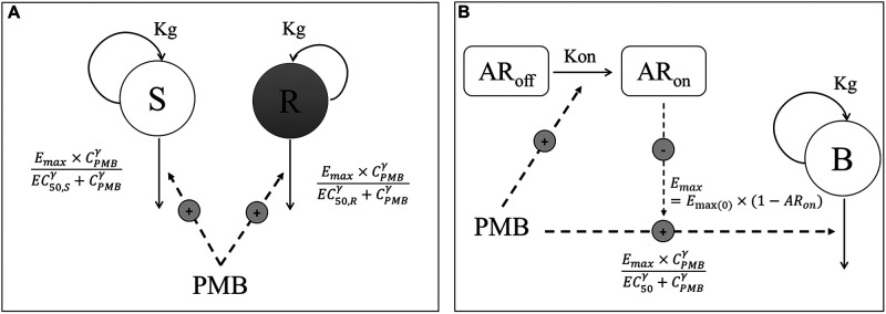 FIG 1