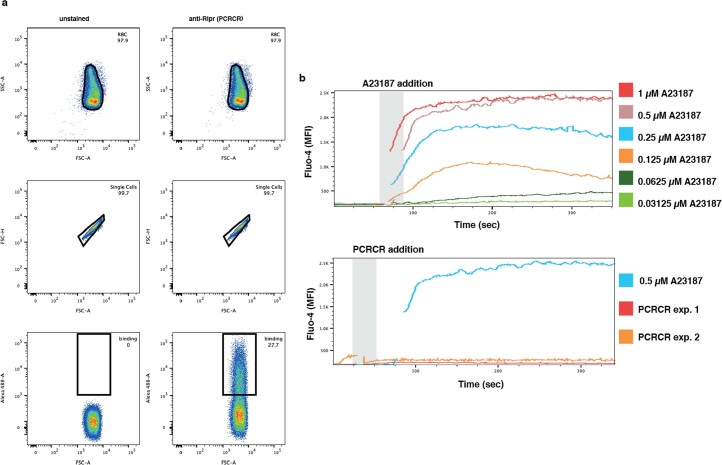 Extended Data Fig. 5