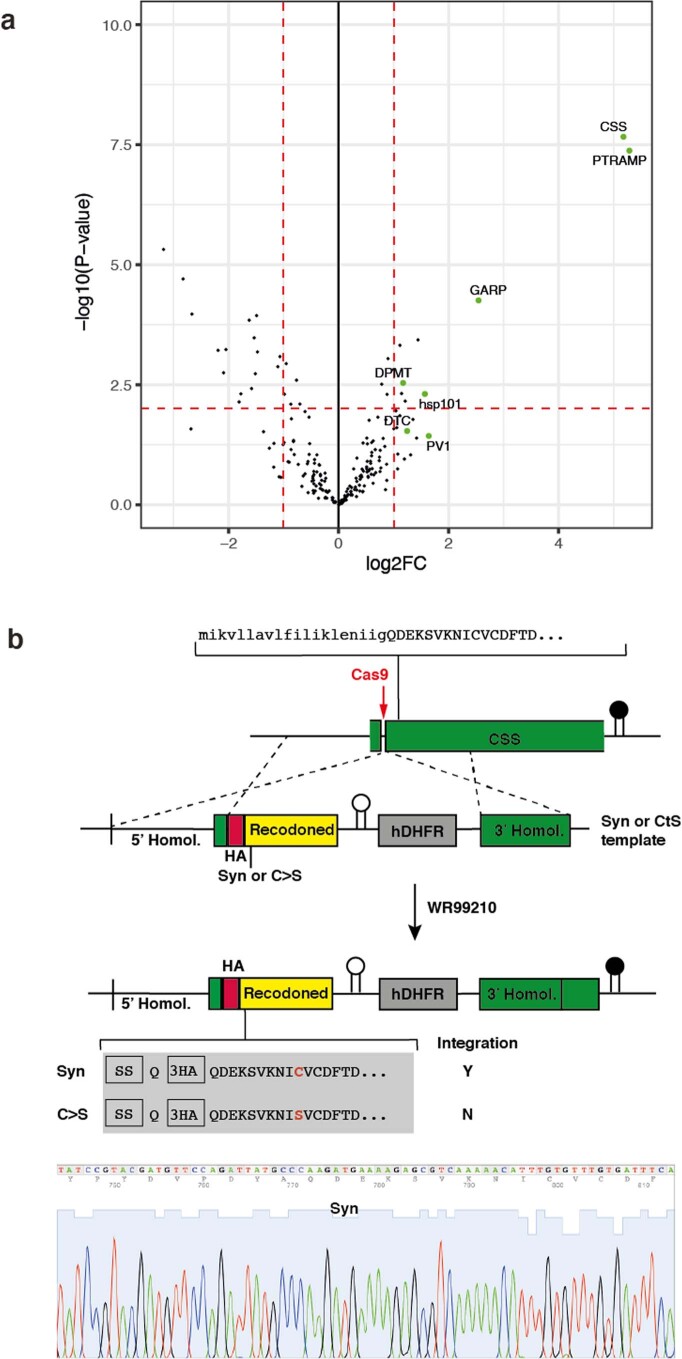 Extended Data Fig. 3