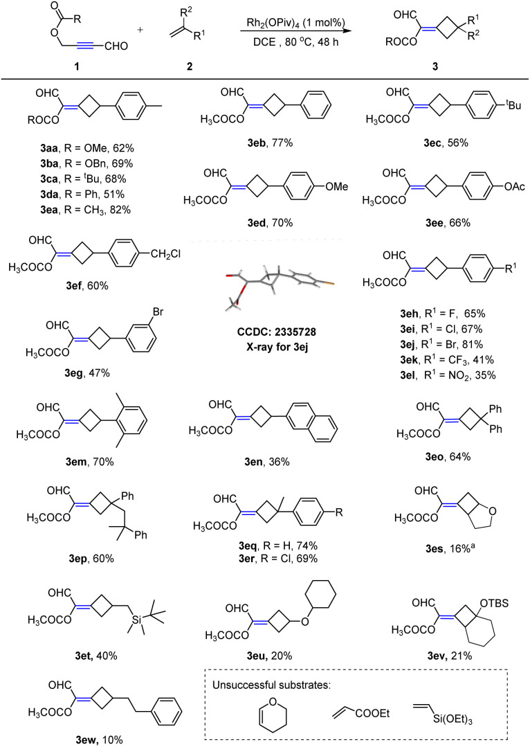 Scheme 2