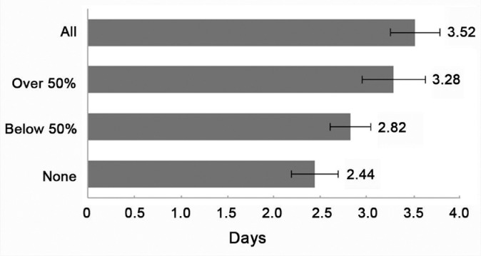 Fig. 2