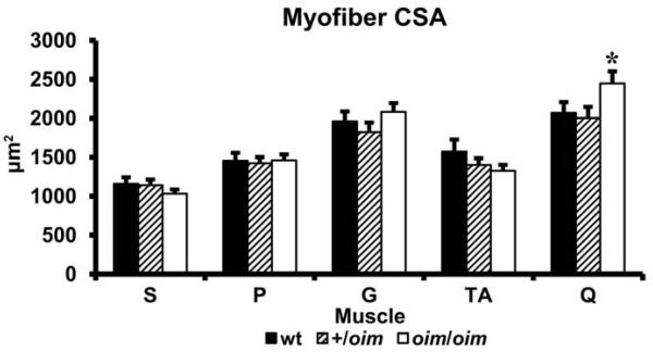 Figure4