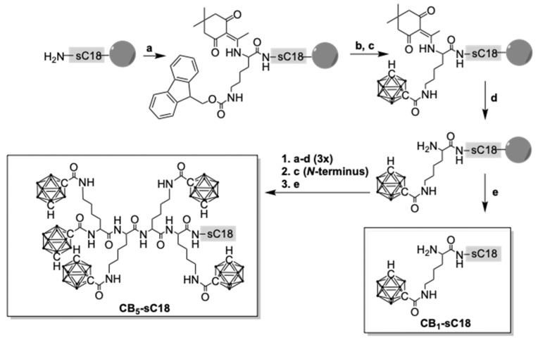 Scheme 1