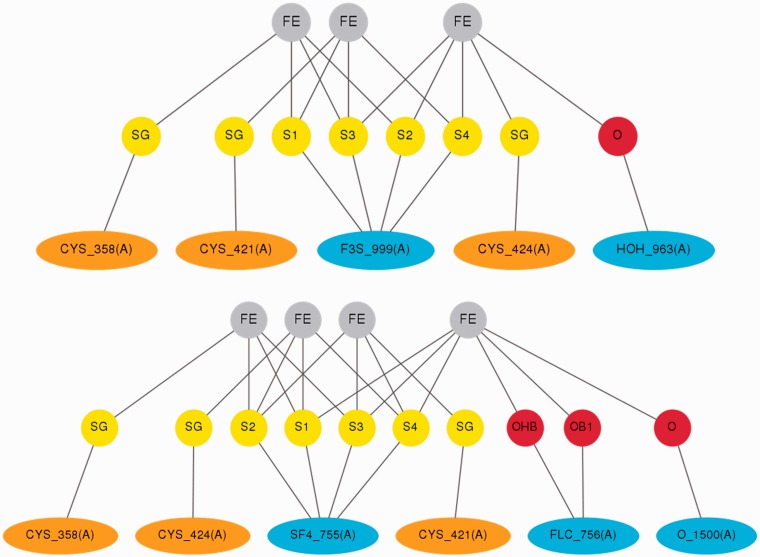 Figure 4.