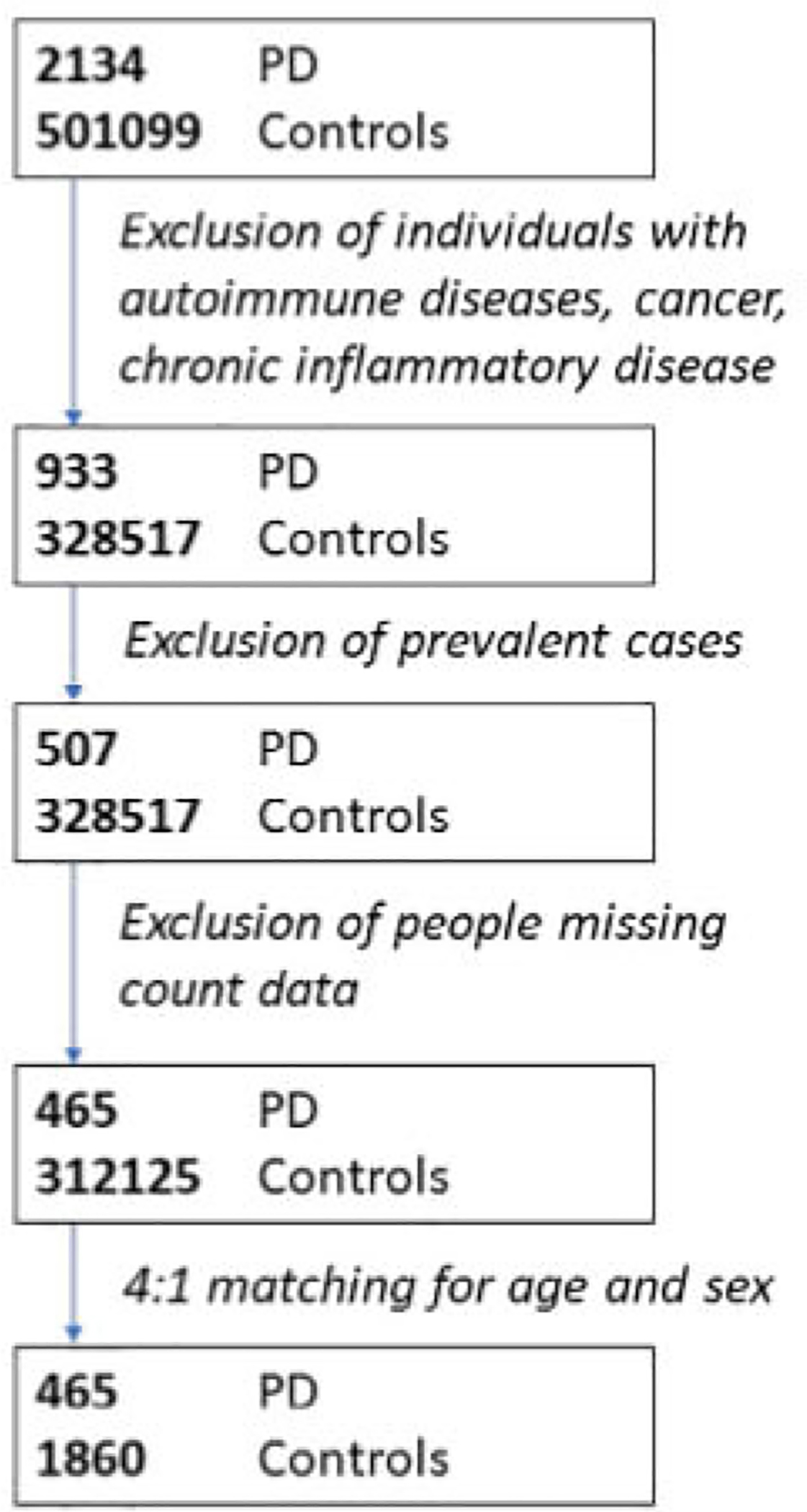 FIGURE 1: