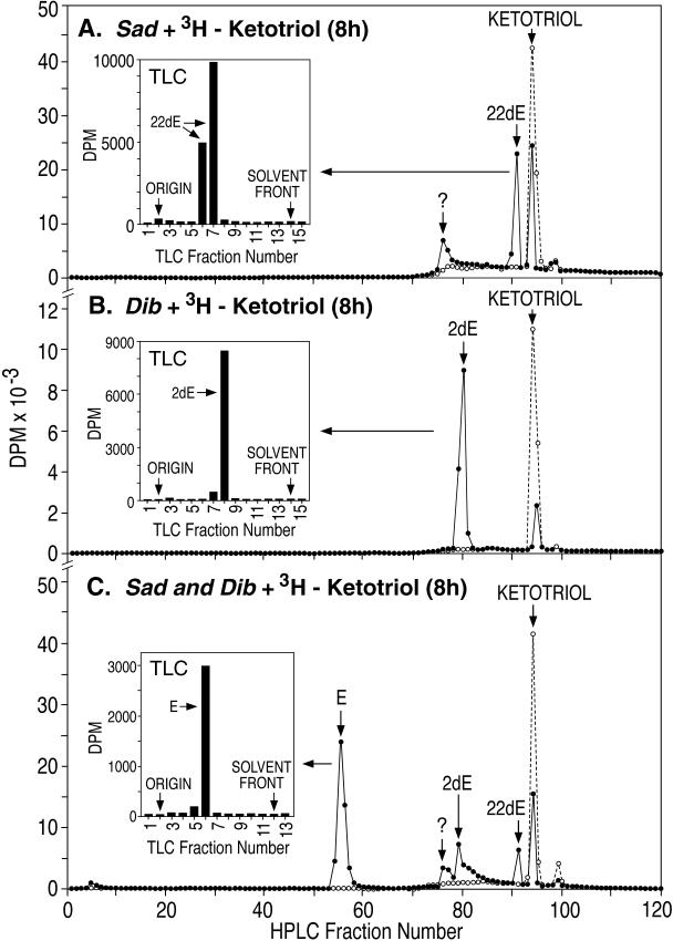 Fig 4.