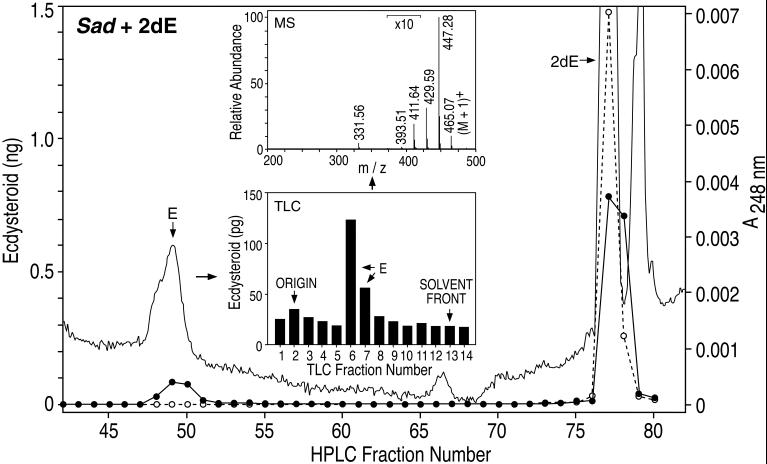 Fig 3.