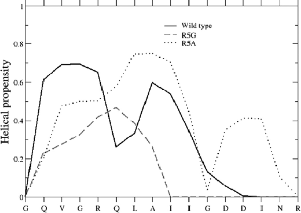 Fig. 27