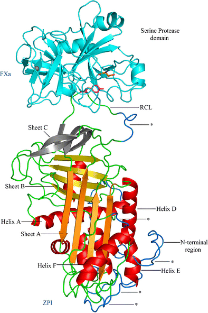 Fig 28