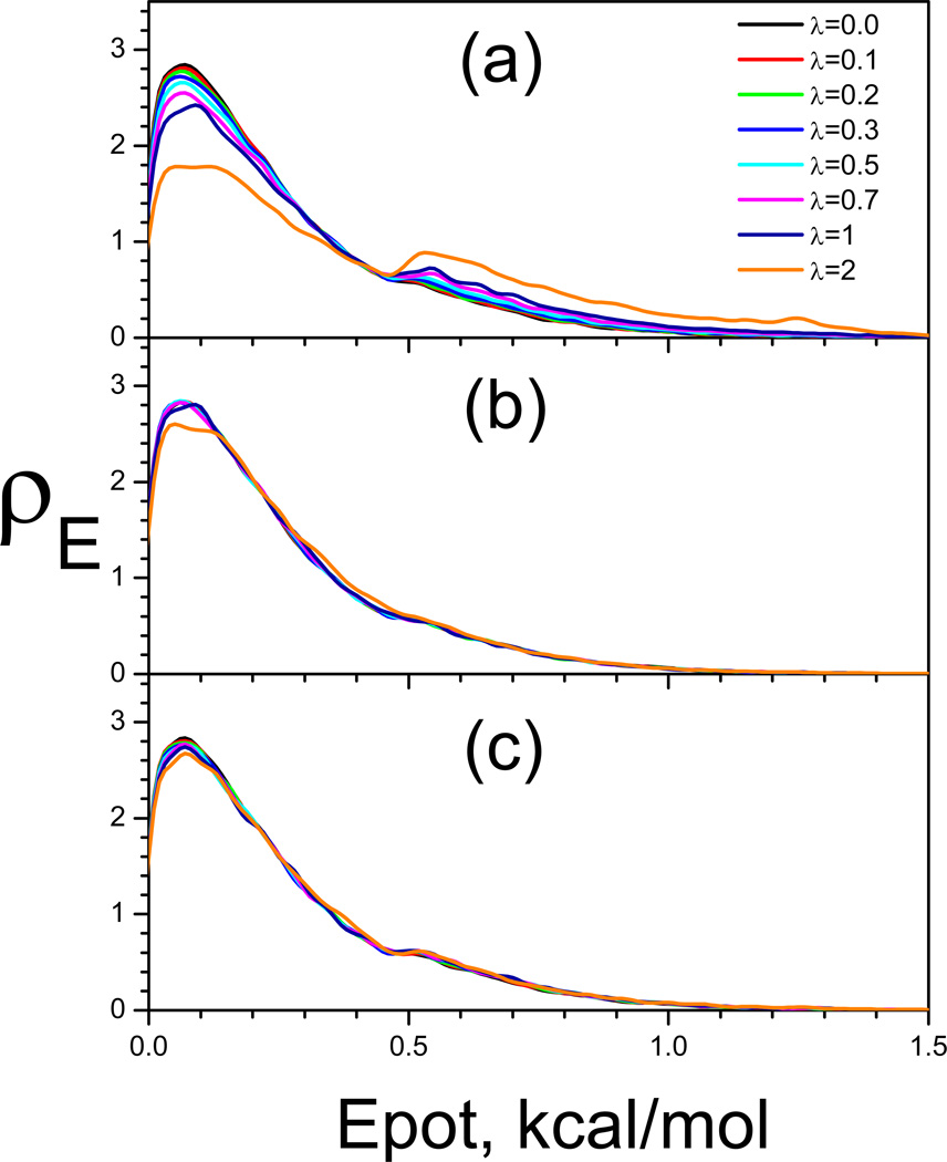 Fig. 10