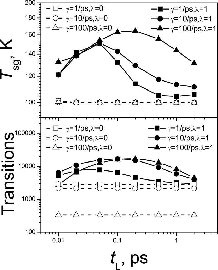 Fig. 9