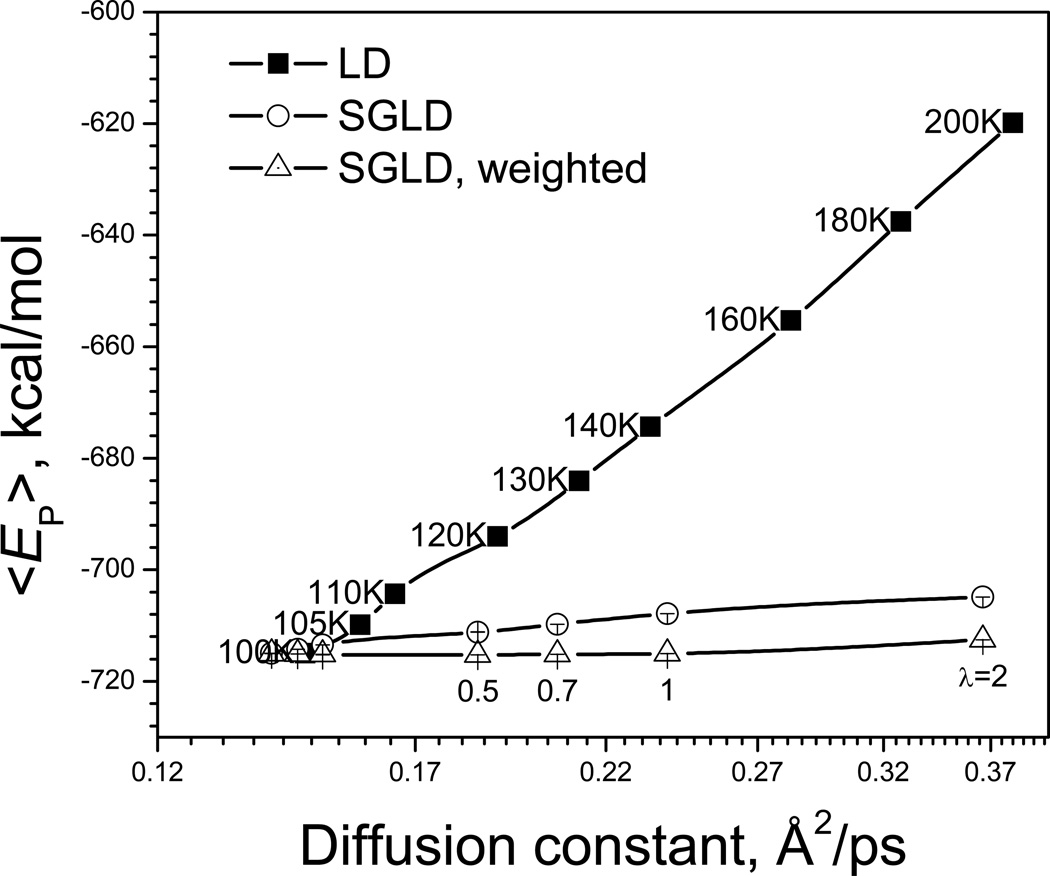 Fig. 13