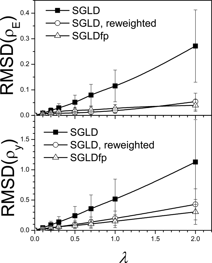 Fig. 12