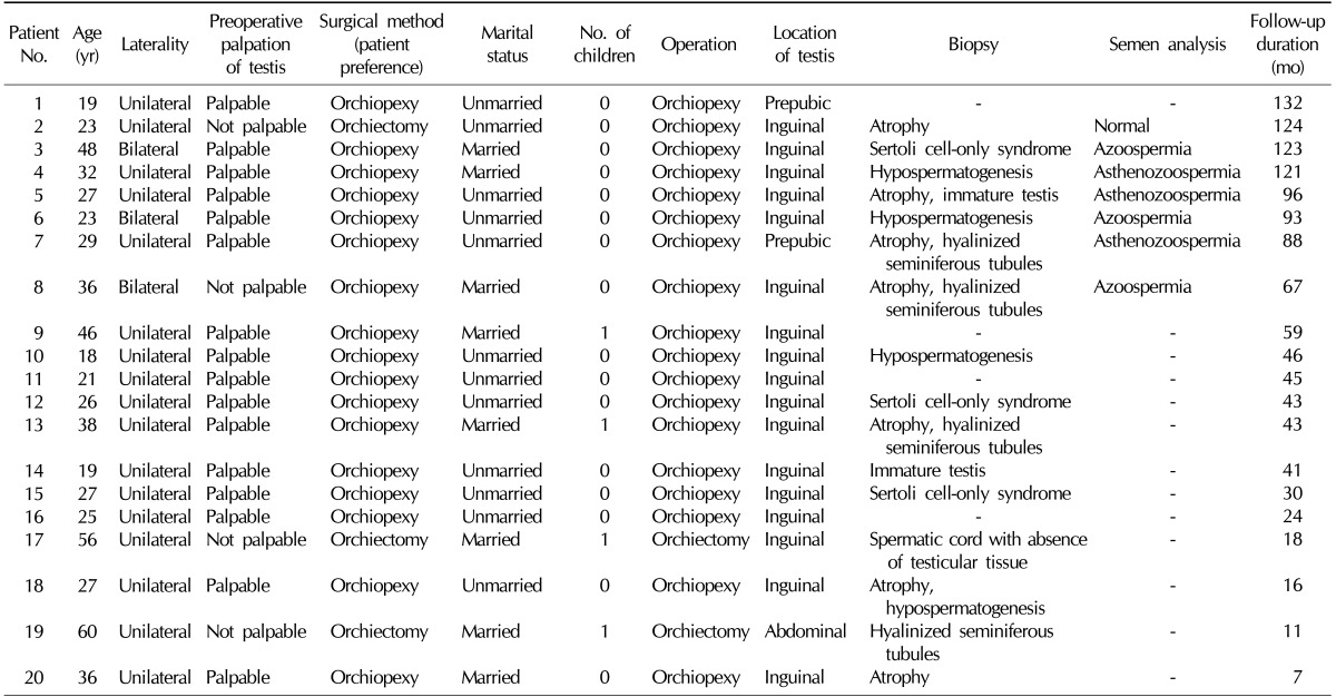 graphic file with name wjmh-32-110-i001.jpg