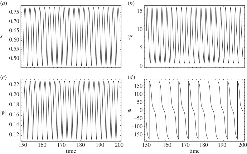 Figure 16.