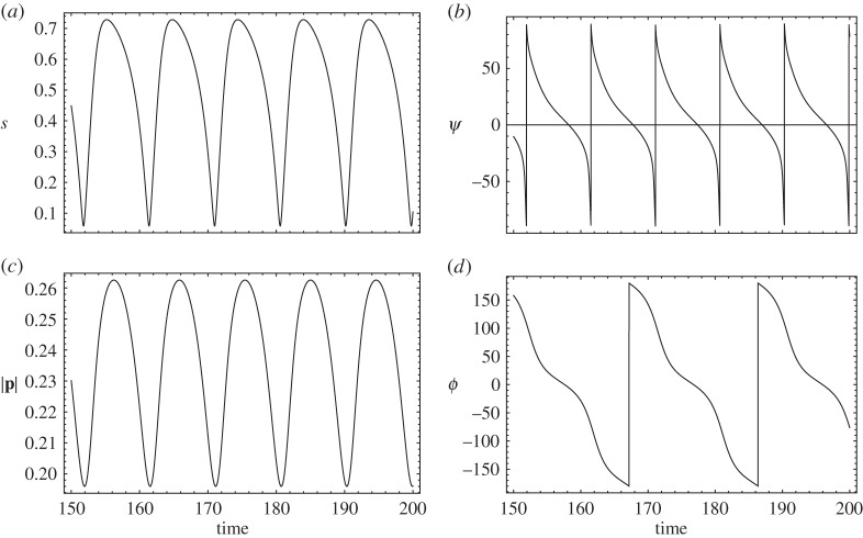 Figure 14.