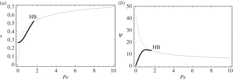 Figure 11.