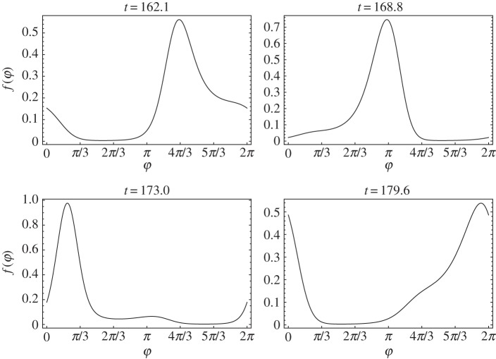 Figure 13.