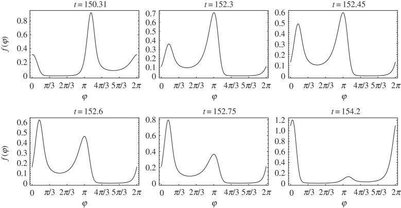 Figure 17.