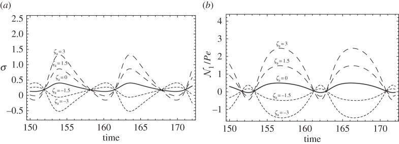 Figure 15.